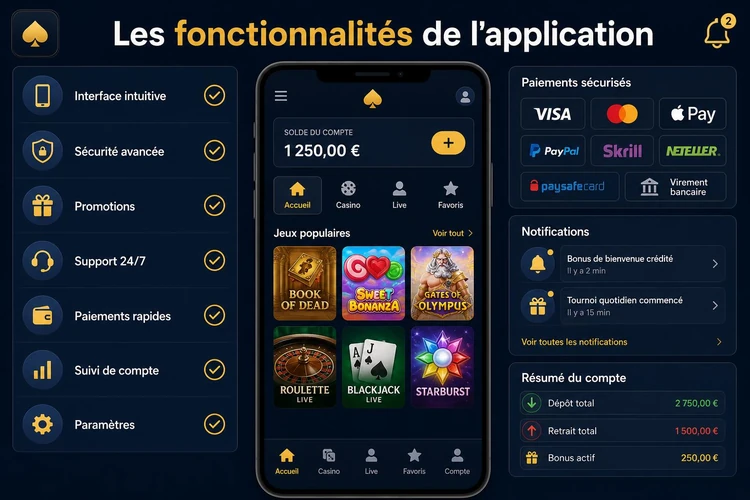 Les fonctionnalités de l'application