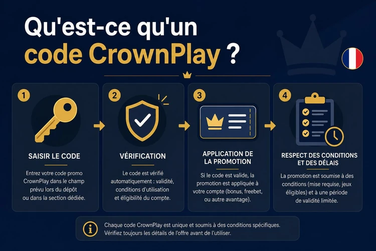 Qu'est-ce qu'un code CrownPlay?