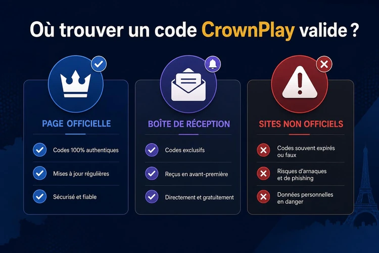 Où trouver un code CrownPlay valide?