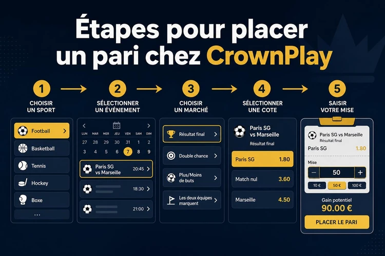 Étapes pour placer un pari chez CrownPlay